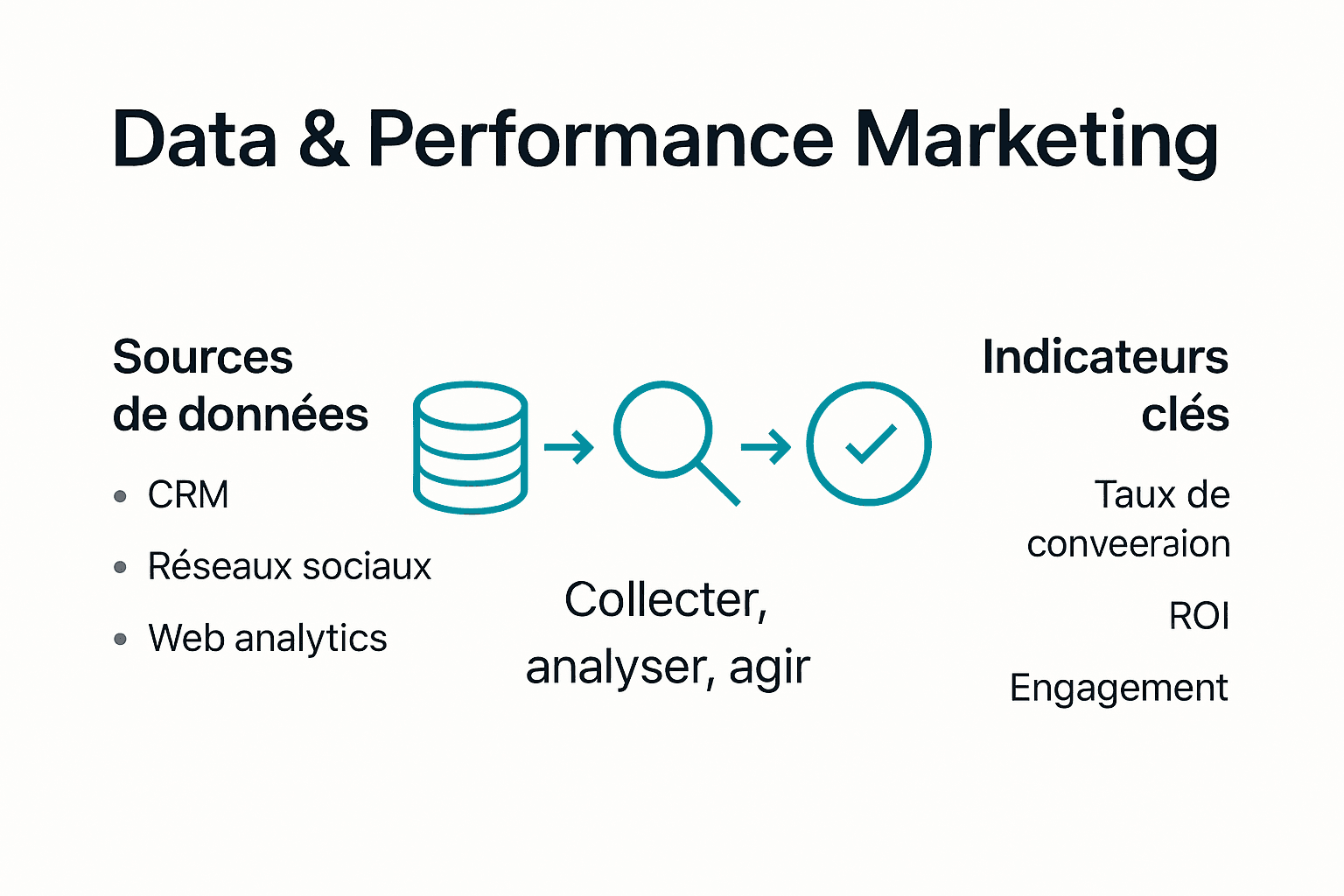 Visuel clé pour booster l’efficacité de vos actions marketing