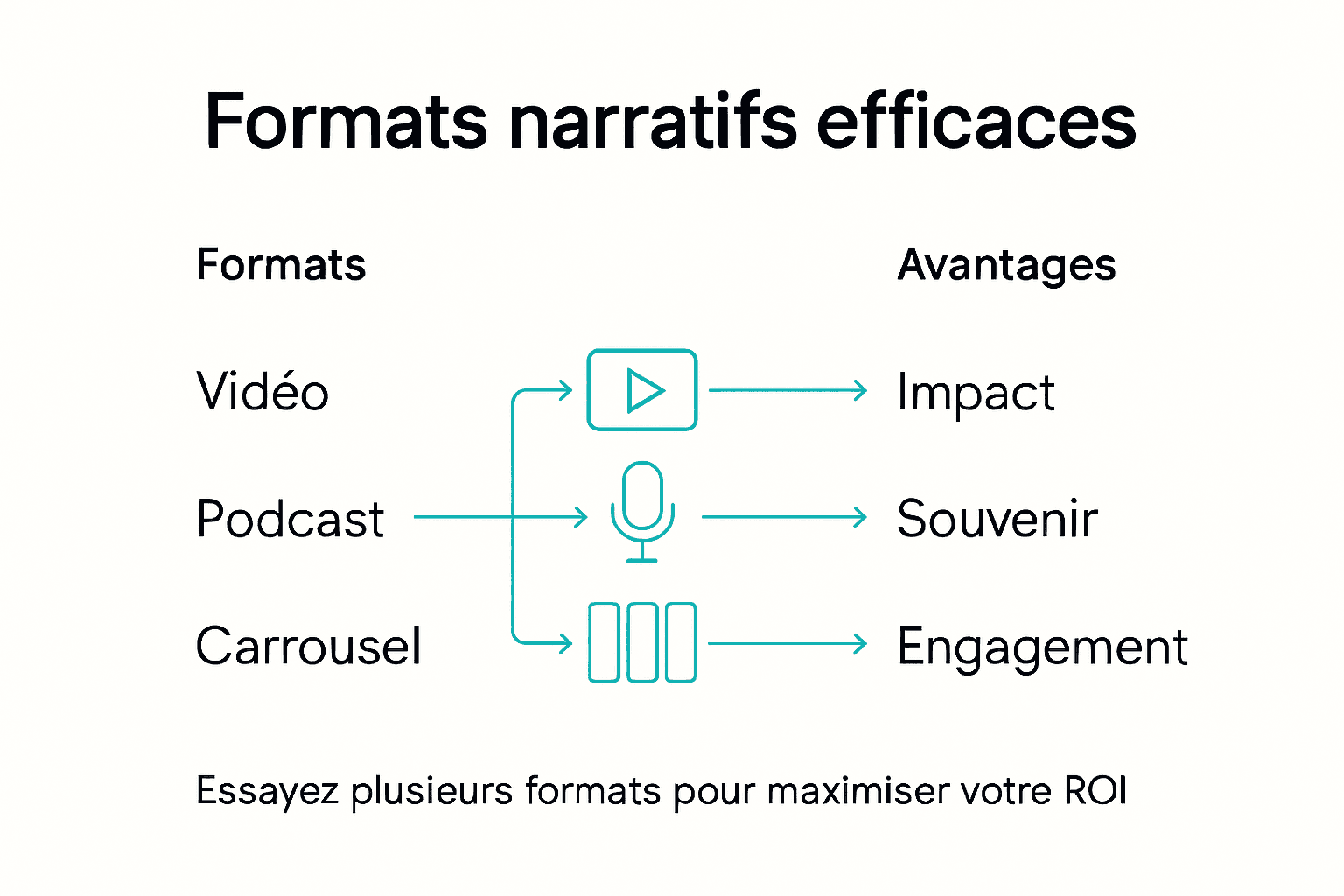 Infographie : les différents formats du storytelling digital