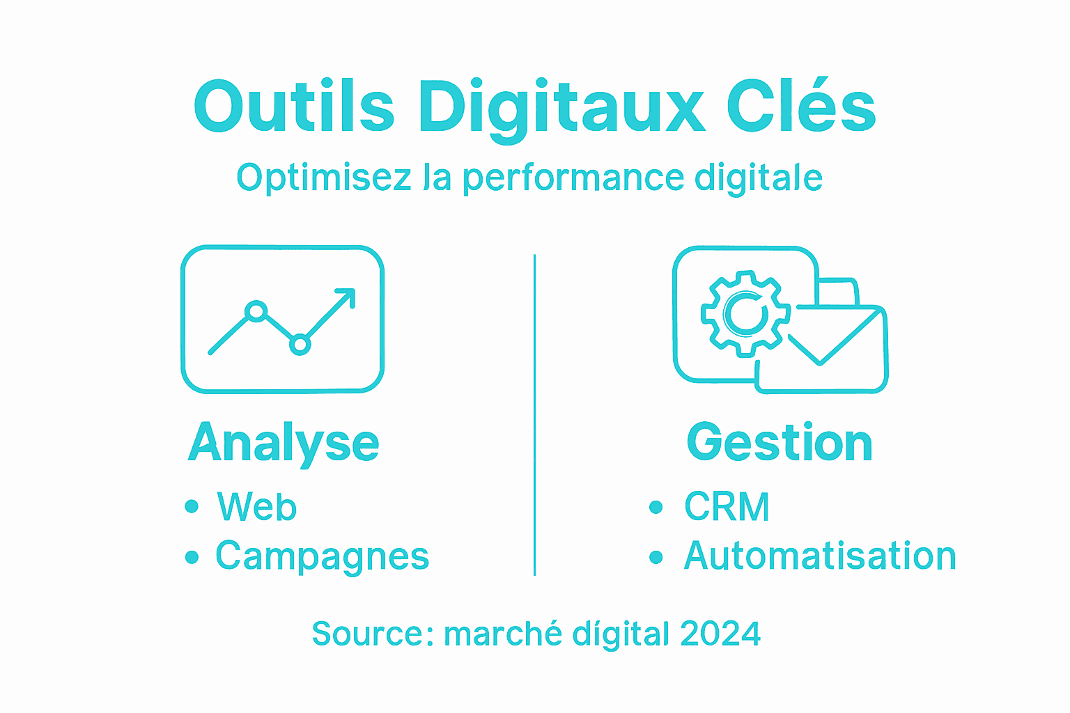 Panorama des principaux outils marketing et de leurs grandes familles