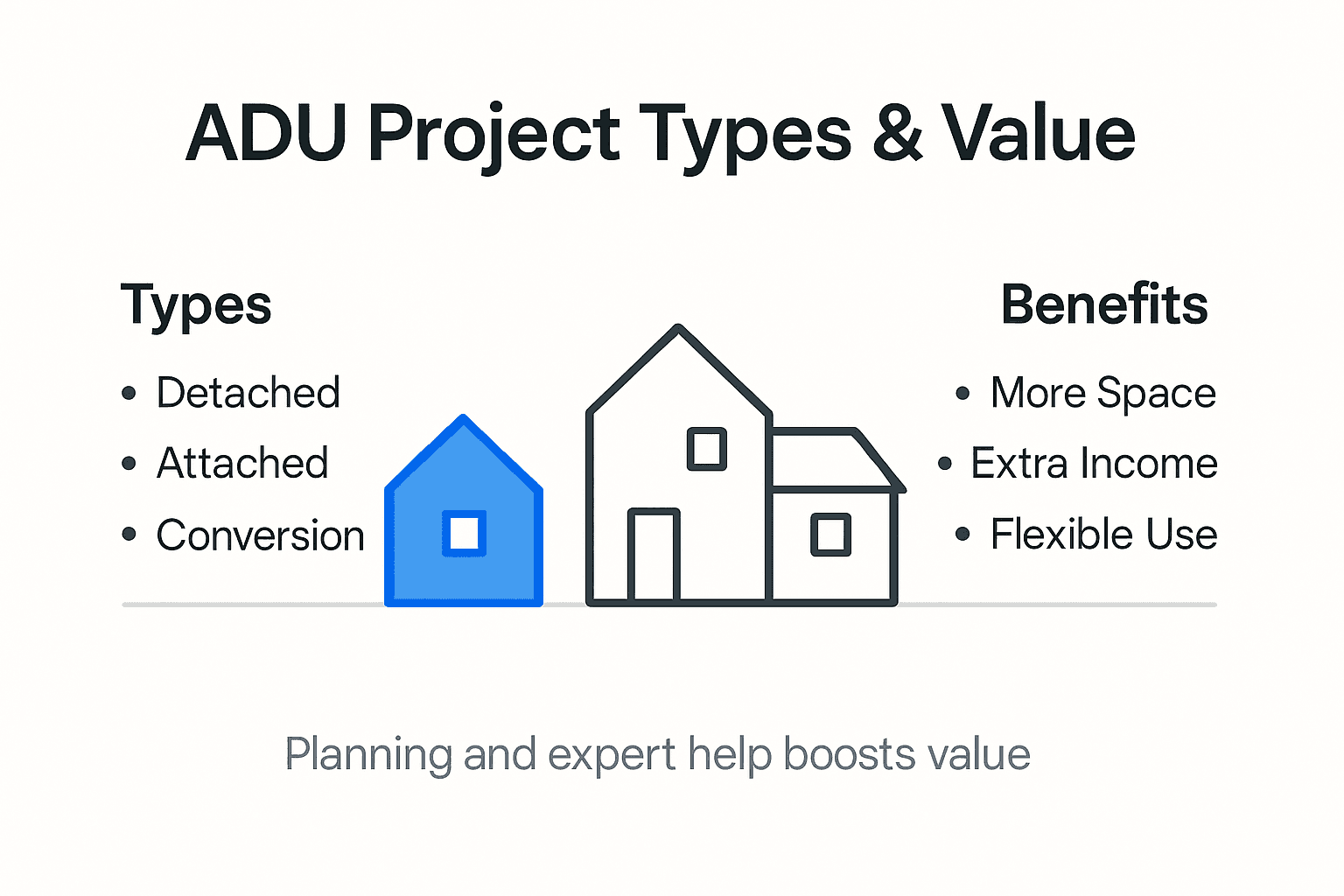 Infographic showing ADU types and benefits