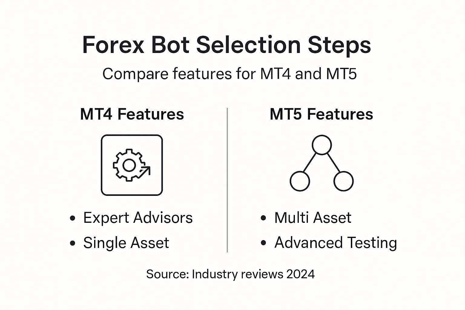 Infographic comparing MT4 and MT5 bot features