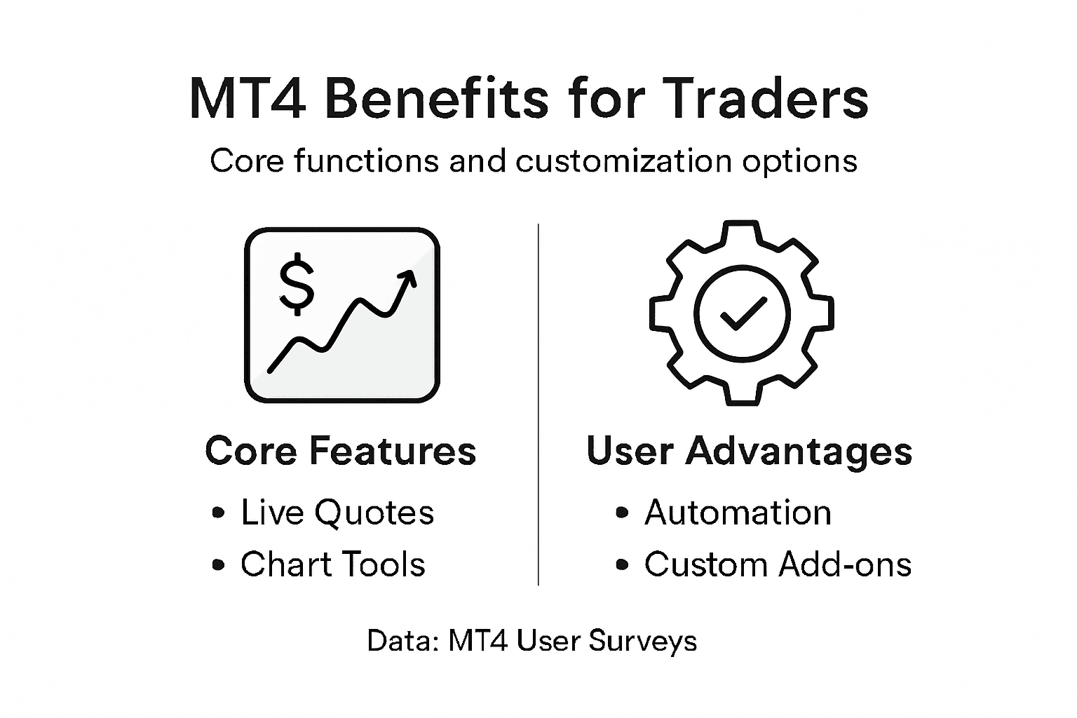 Infographic of key MT4 benefits and features