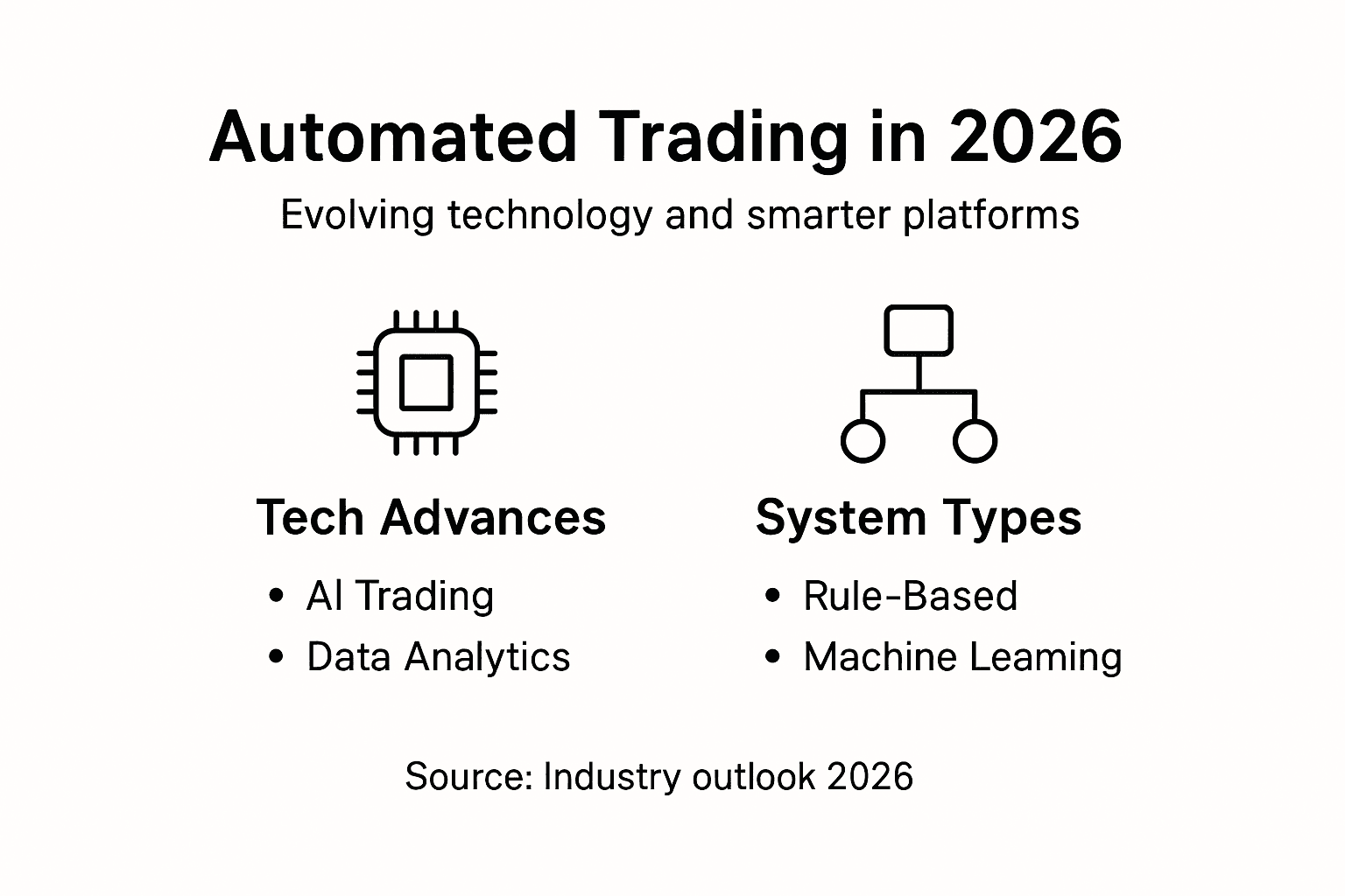 Infographic summarizing automated trading trends