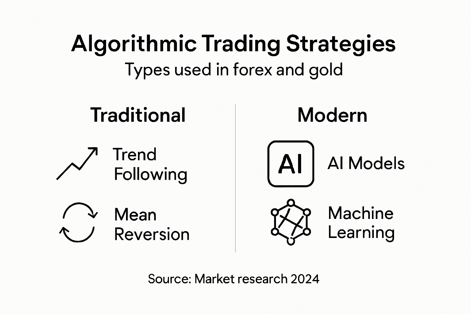 Infographic showing algorithmic trading strategy types