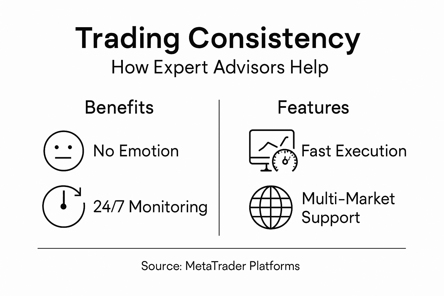 Trading consistency infographic main benefits features