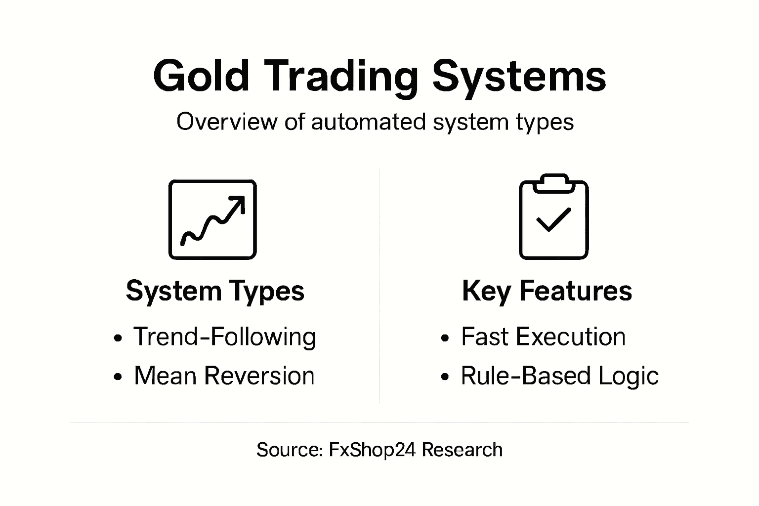 Infographic showing gold trading system types