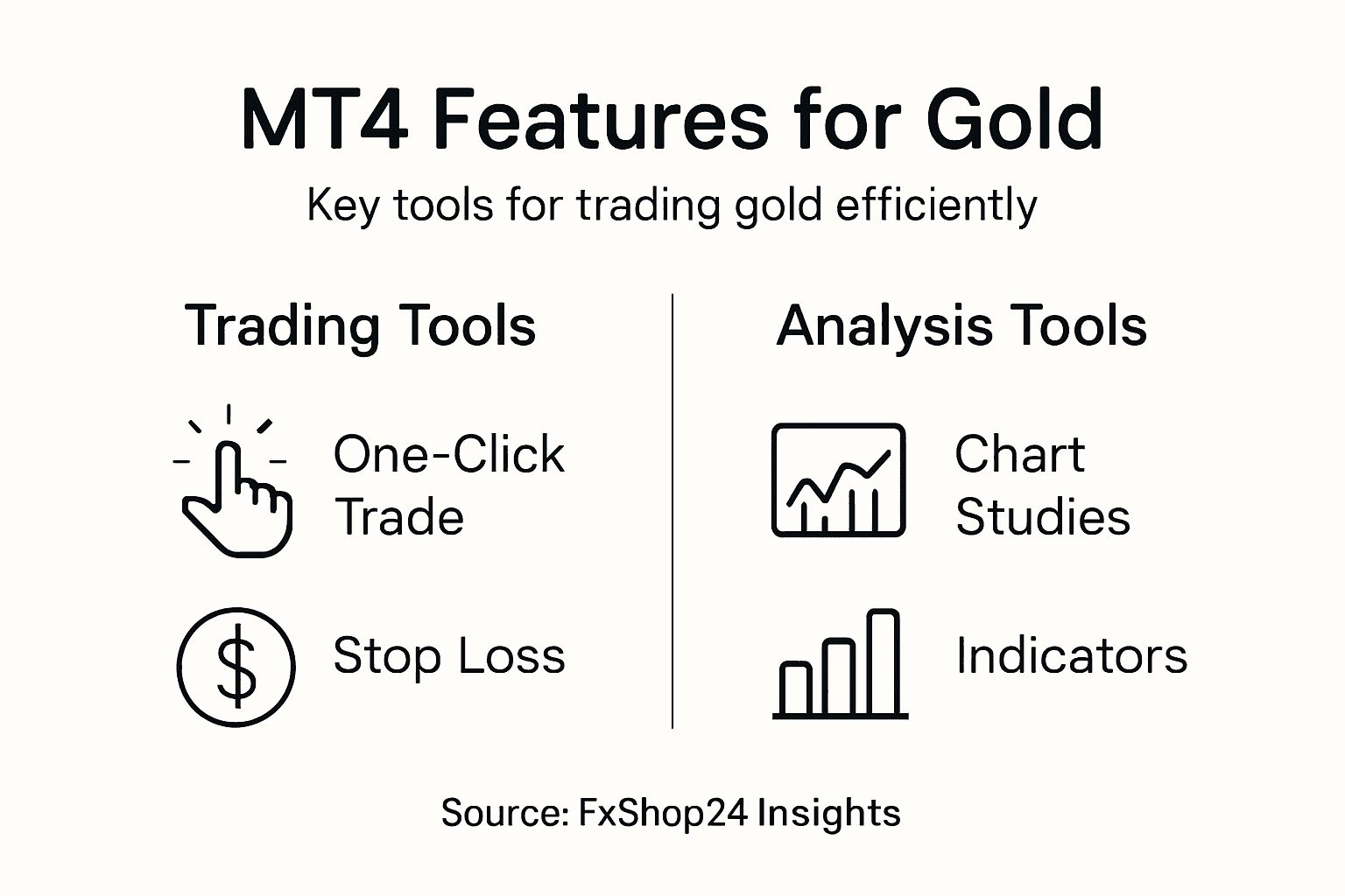 Infographic summarizing MT4 gold trading tools