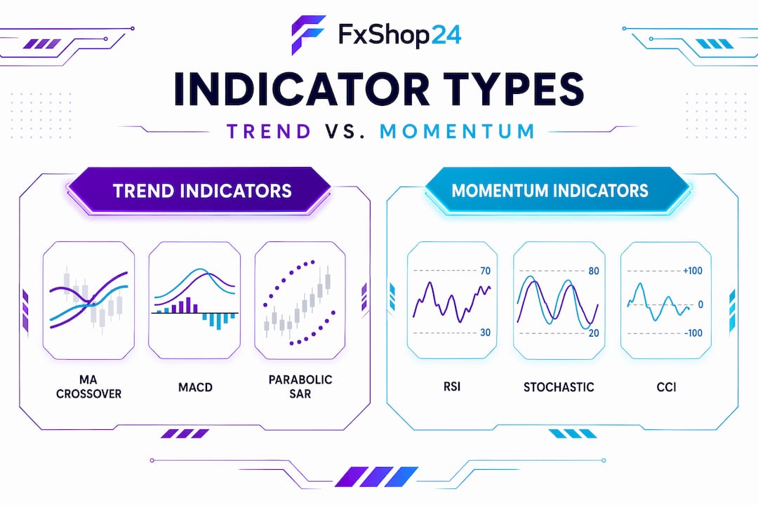 Infographic comparing trend and momentum indicators