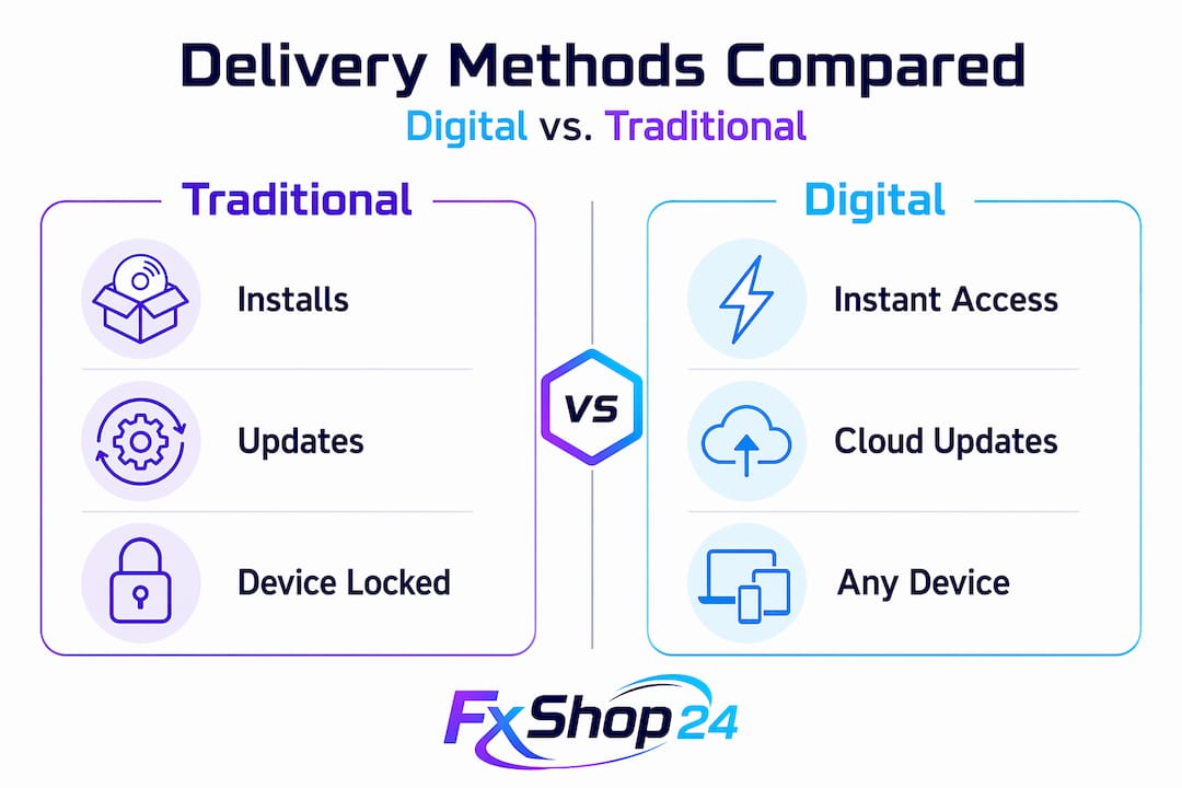 Infographic comparing digital and traditional software delivery