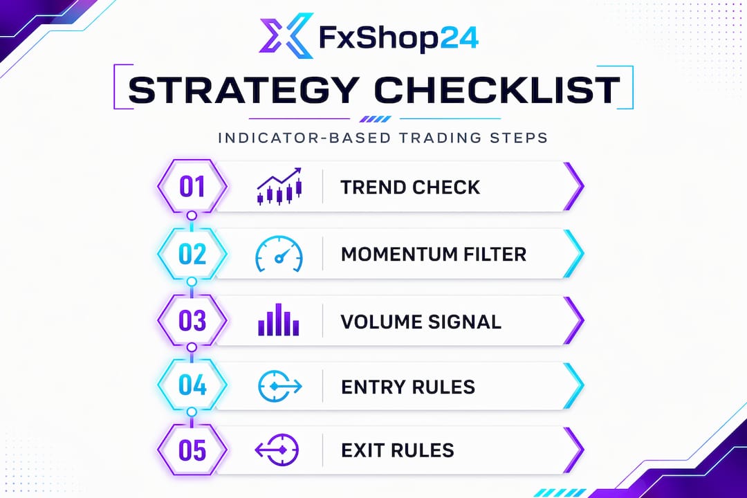 Infographic showing steps for indicator strategy