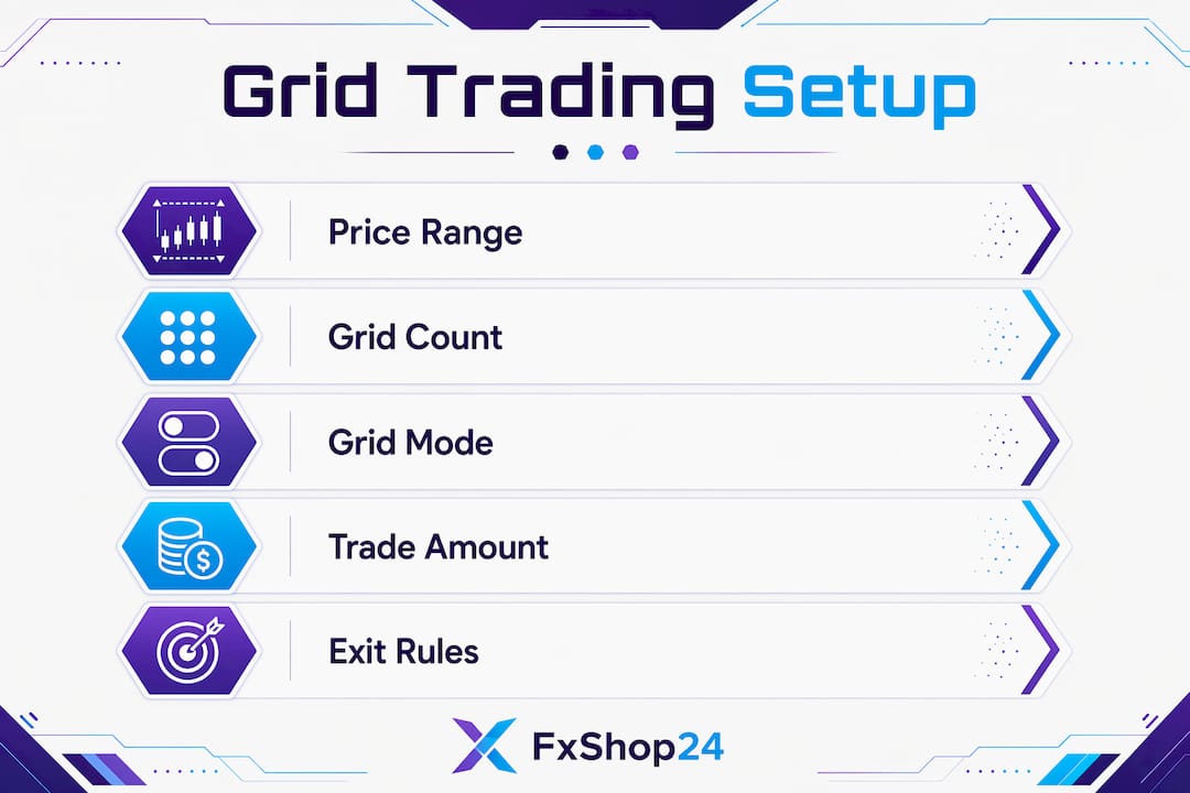 Infographic outlining key grid trading parameters