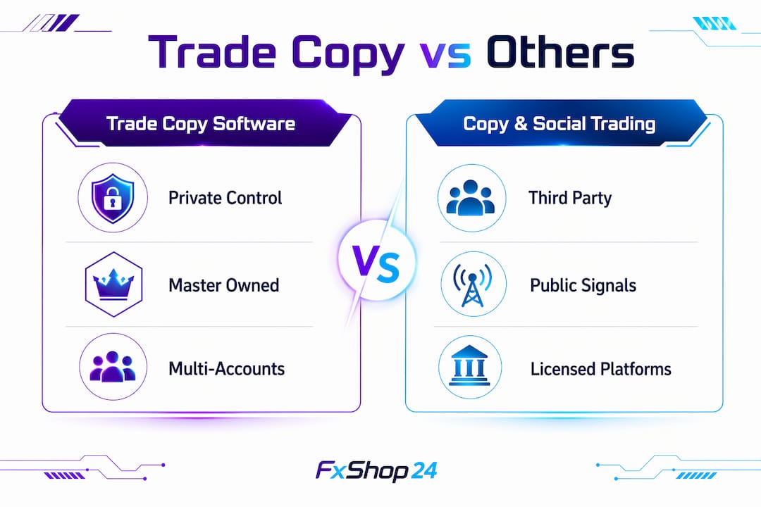 Infographic comparing trade copy software with copy and social trading