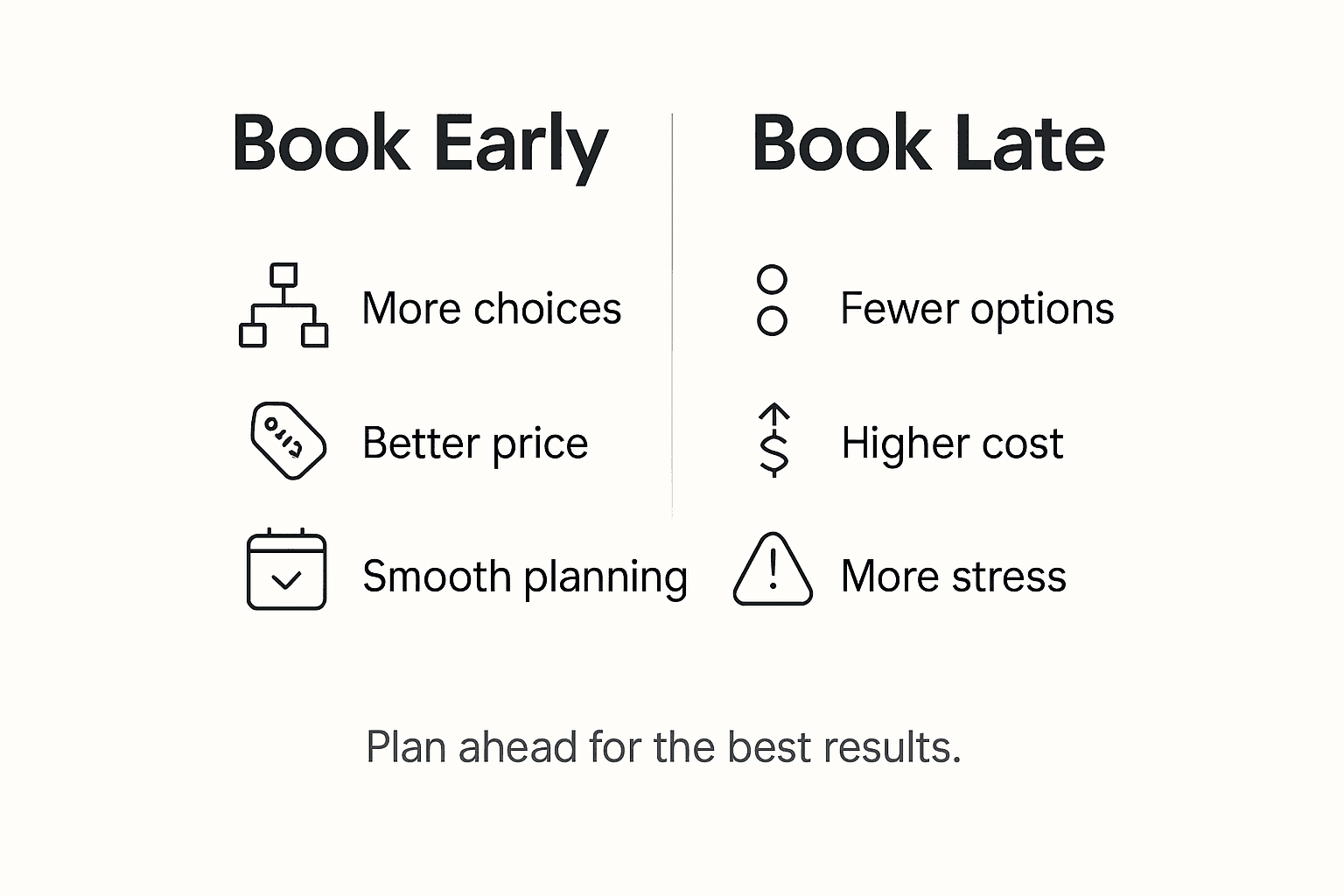 Infographic comparing early and late bookings Infographic comparing early and late bookings