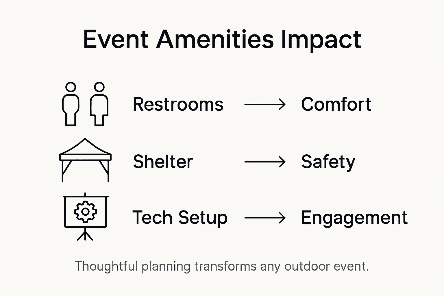 Infographic connecting event amenities to guest experience Infographic connecting event amenities to guest experience