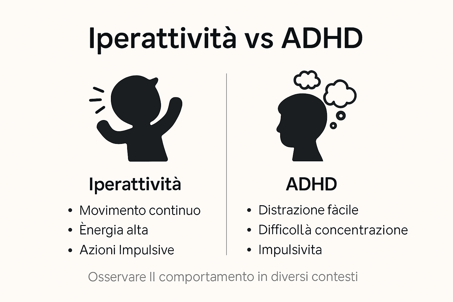 Infografica: come riconoscere l’iperattività nei bambini con ADHD e in cosa si distingue dagli altri comportamenti