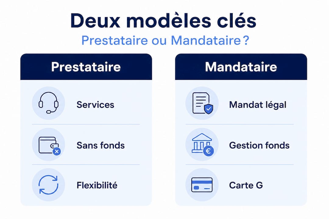 Infographie : quelles différences entre gestion en prestataire et gestion en mandataire pour votre conciergerie ?