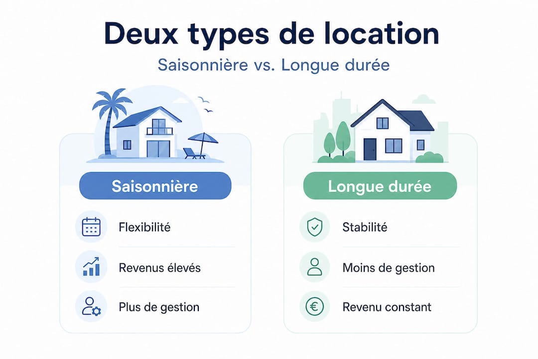 Comparatif : les points essentiels entre infographies saisonnières et infographies à long terme