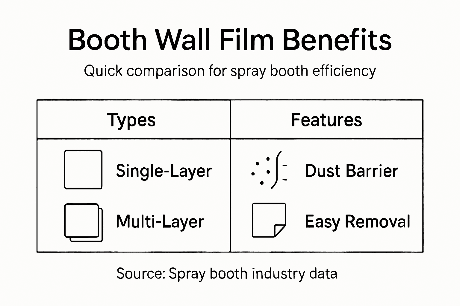 Infographic comparing booth wall film types and features