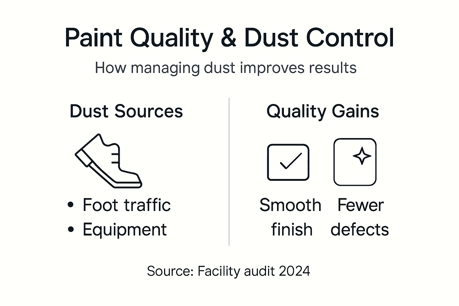 Infographic showing dust sources and quality improvements
