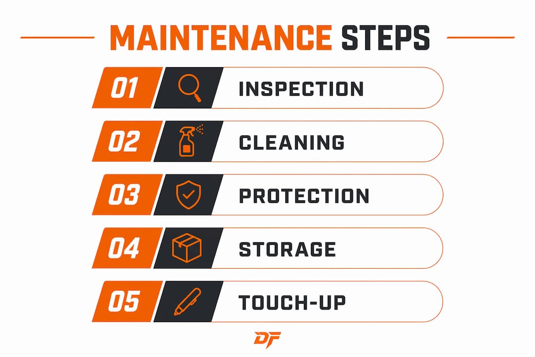 Infographic illustrating paint finish maintenance steps