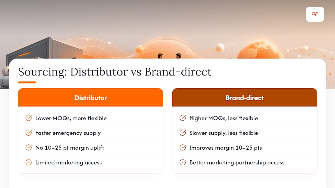 Direct versus distributor sourcing comparison