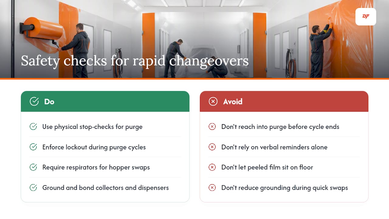 Safety Protocols Specific to Rapid Changeover Processes — overview diagram