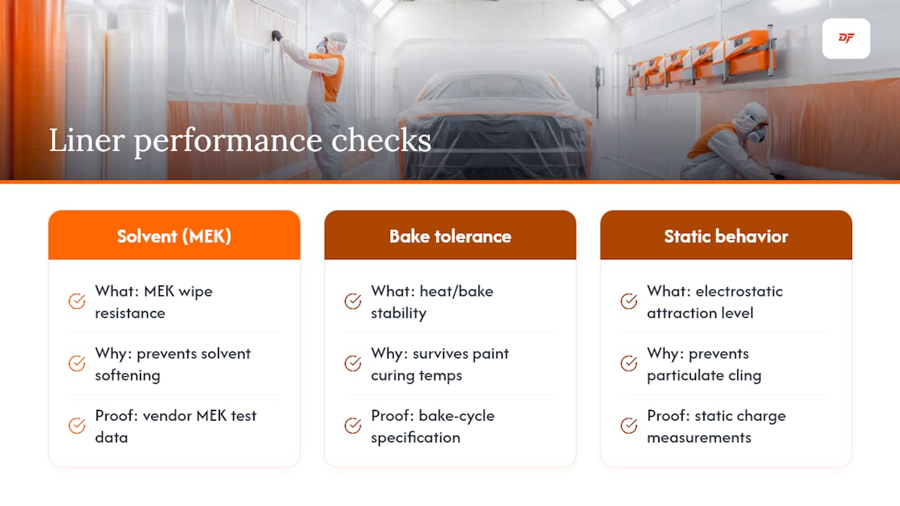 Three booth liner testing criteria