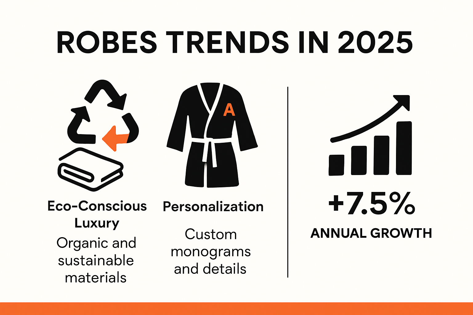 Infographic showing robe design trends for women 2025
