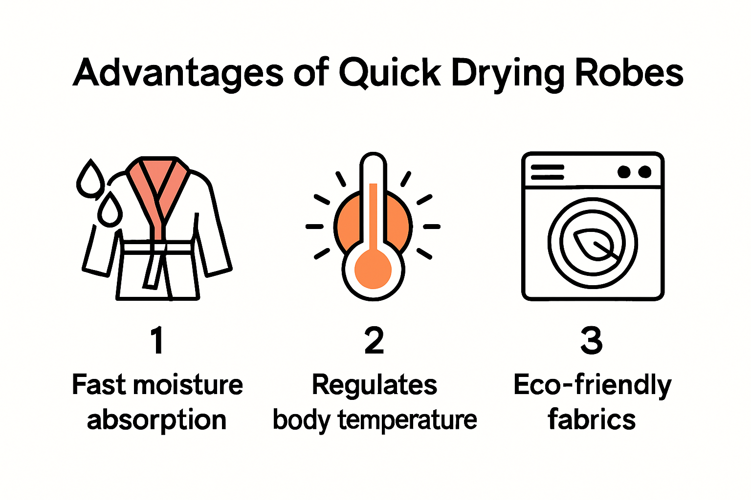 Infographic highlighting quick drying robe advantages