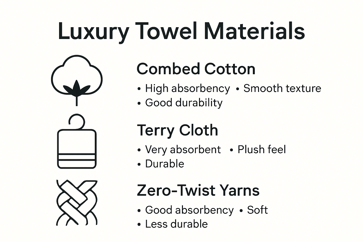 Infographic comparing towel materials and weaves