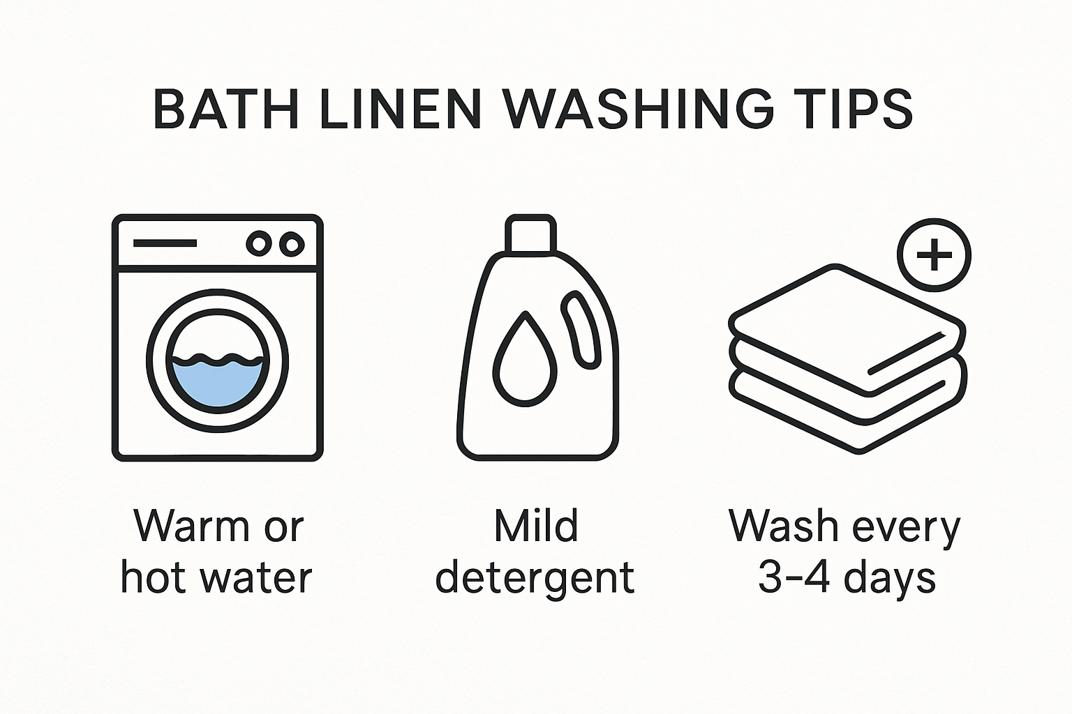 Infographic showing washing steps for bath linens