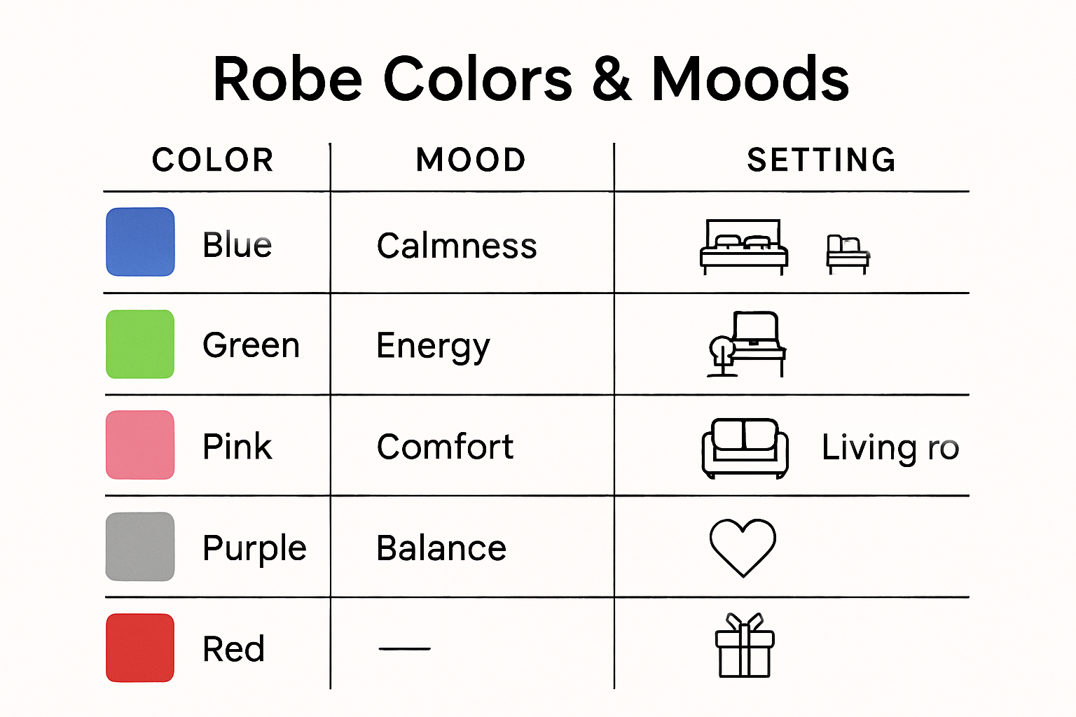 Infographic of robe colors linked to moods and spaces