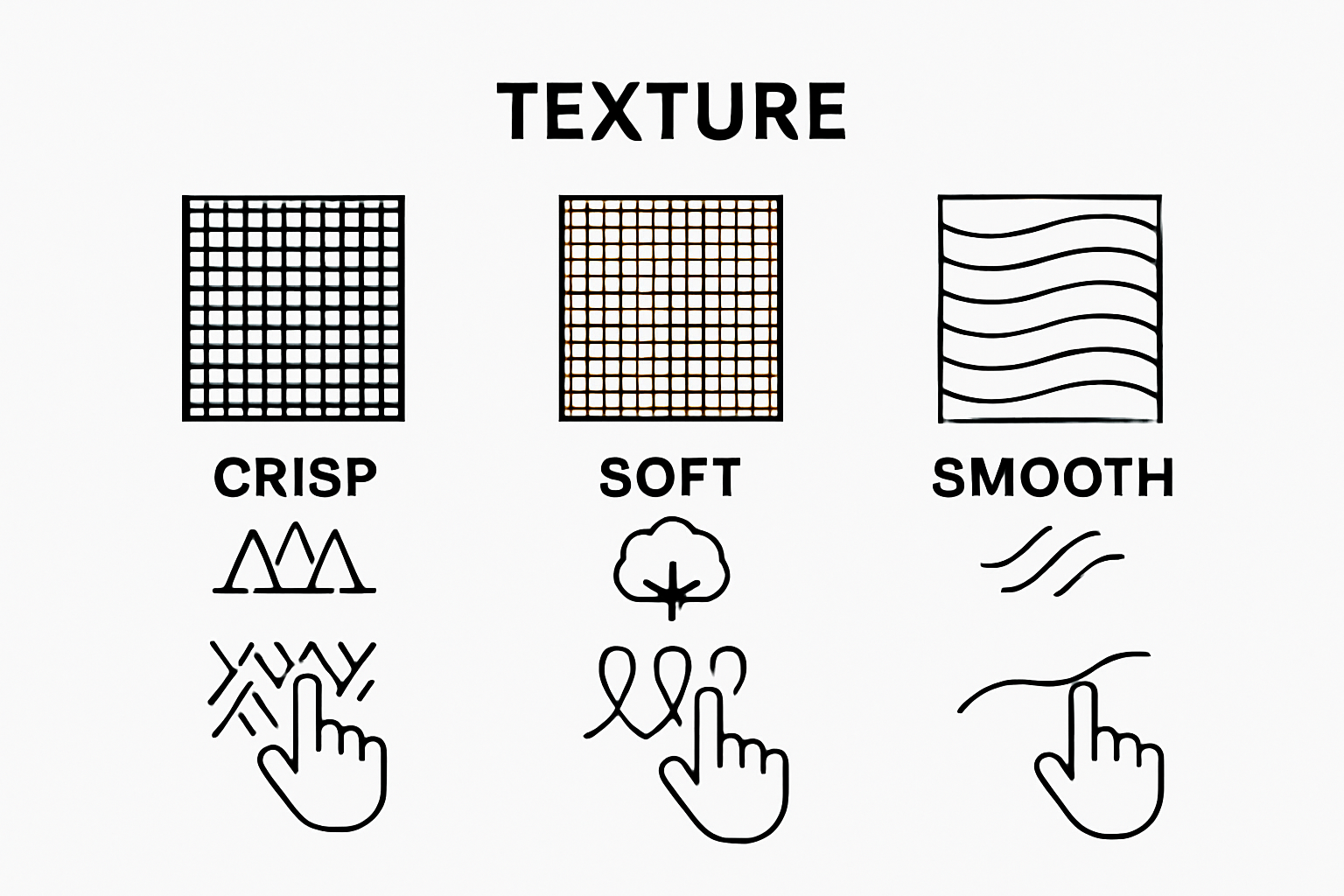 Infographic comparing linen, cotton, and silk textures
