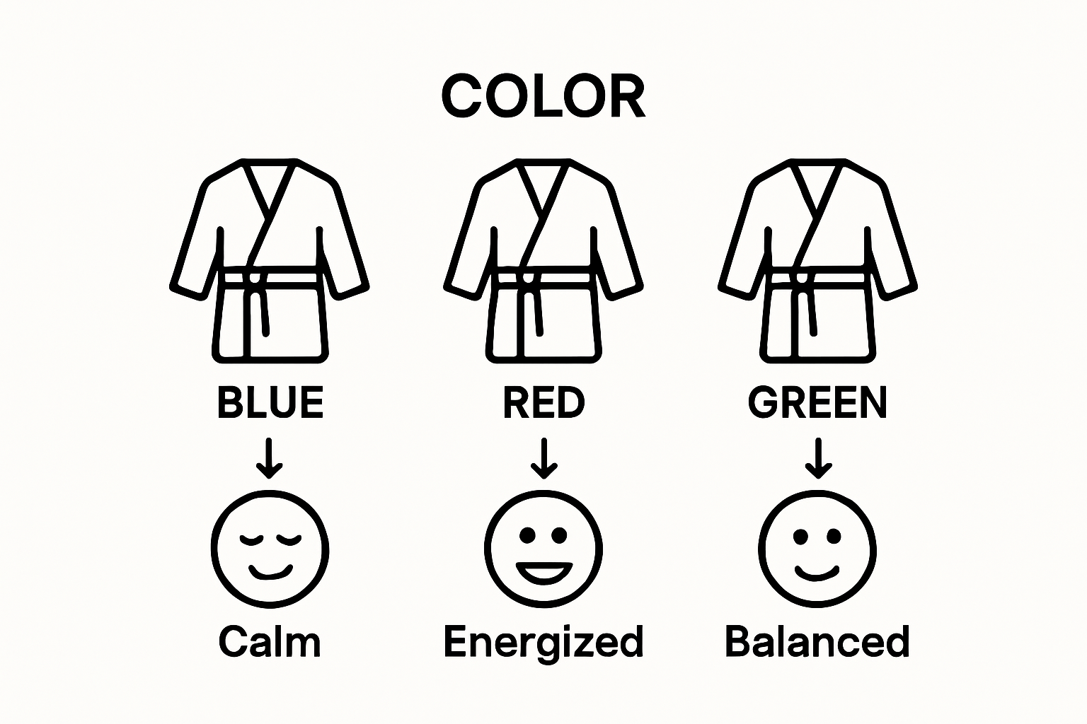 Infographic comparing blue, red, and green robe colors with matching emotional responses: calm, energized, balanced.