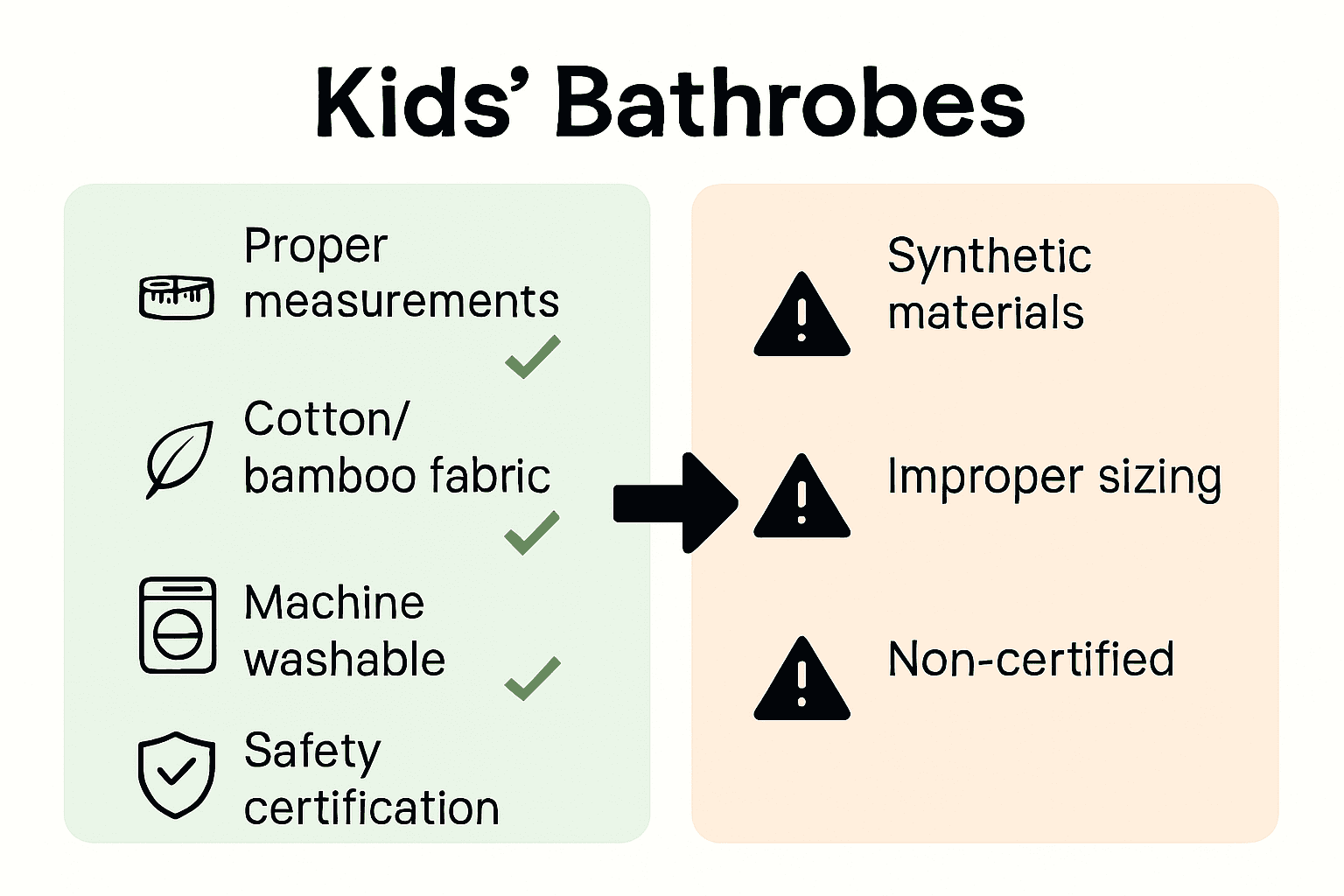 Infographic comparing safe kids bathrobe choices with common mistakes.