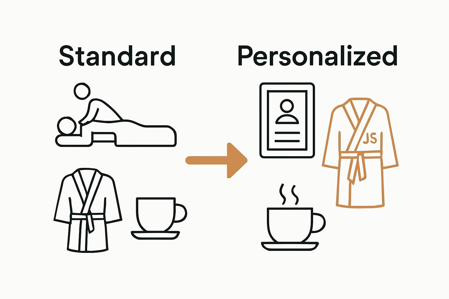 Infographic comparing standard and personalized spa amenities