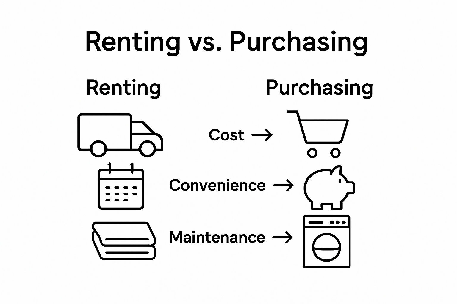 Infographic comparing linen rental and purchase