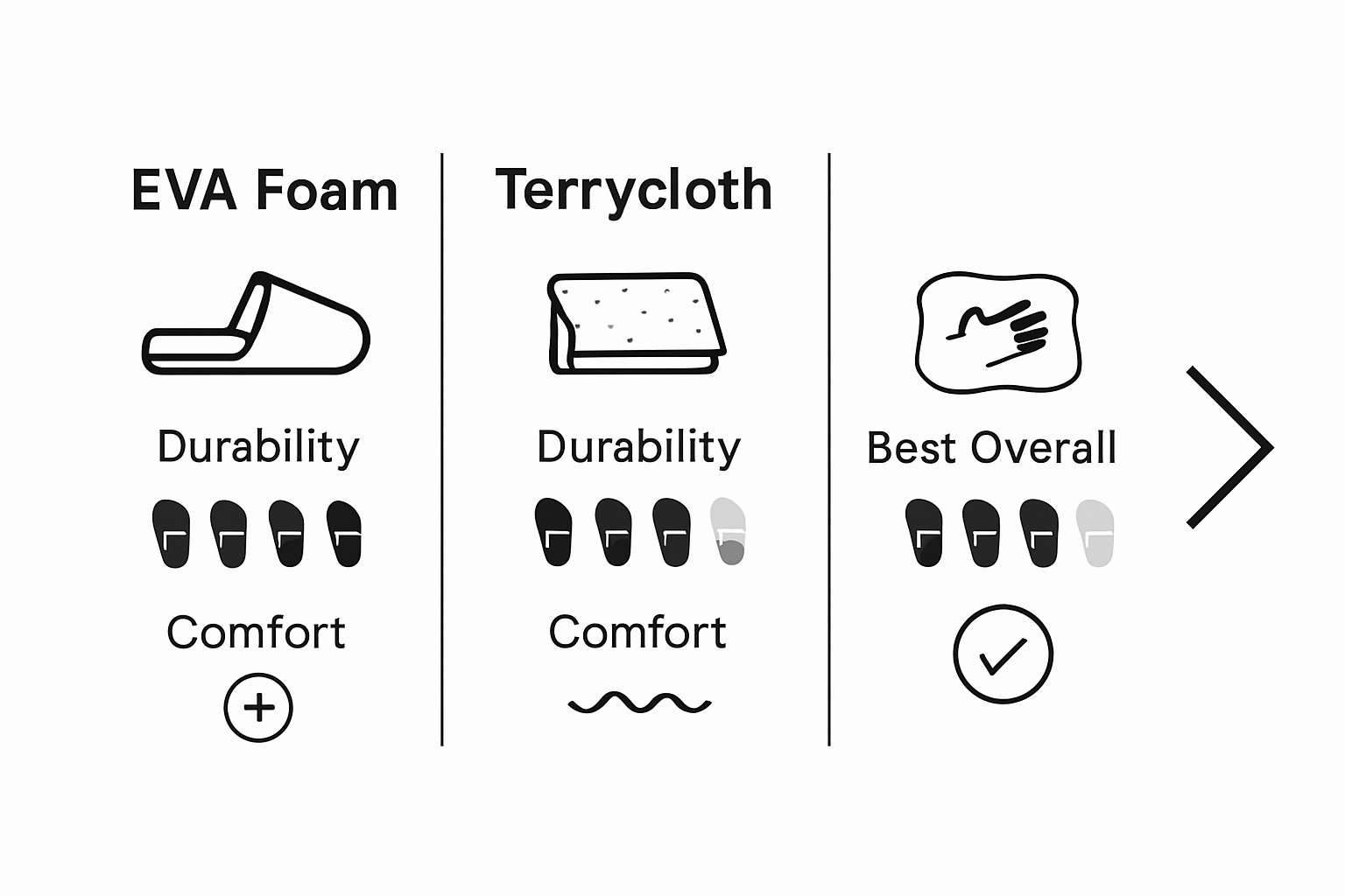 Bath slipper materials durability comparison chart