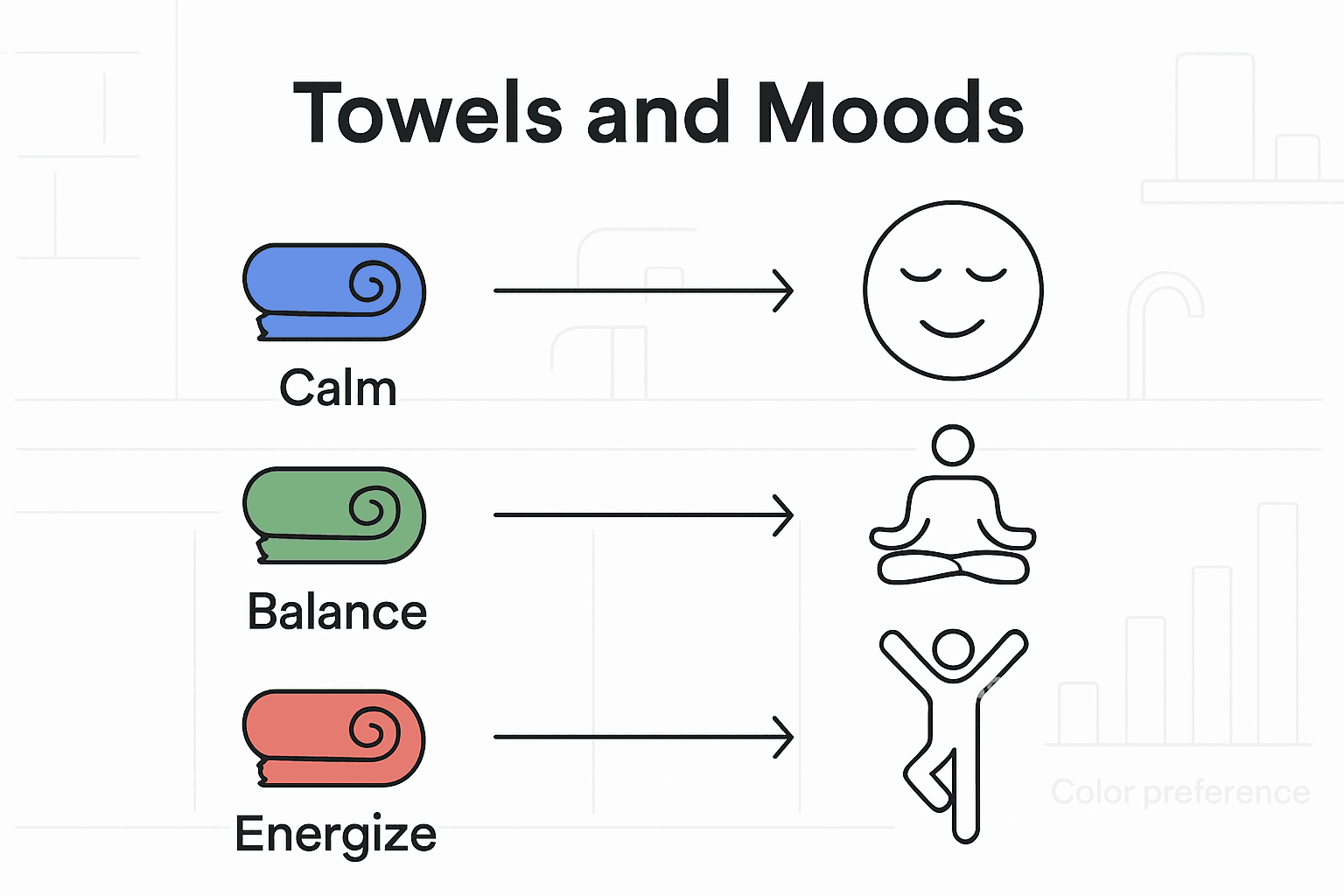 Infographic about towel colors and mood