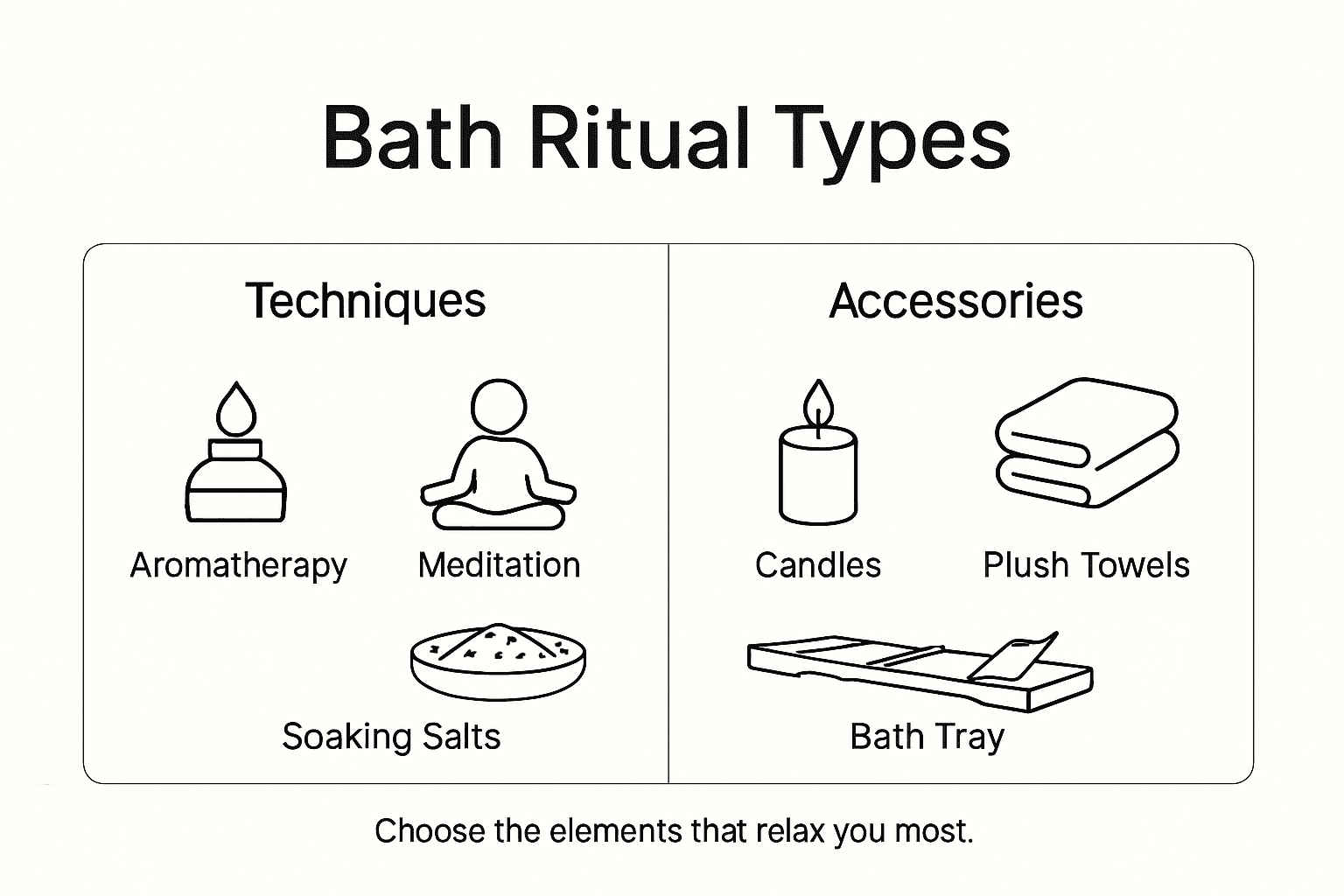 Infographic of bath ritual types and accessories