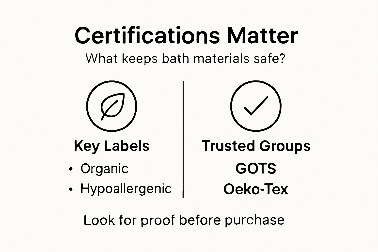 Infographic explaining child bath safety certifications