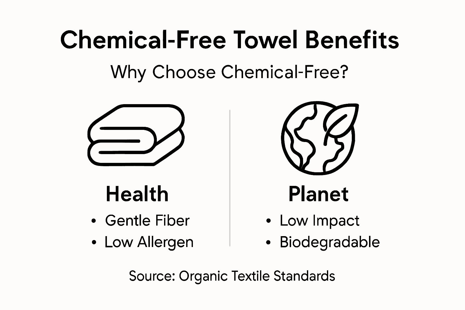 Infographic showing chemical free towel health and eco benefits