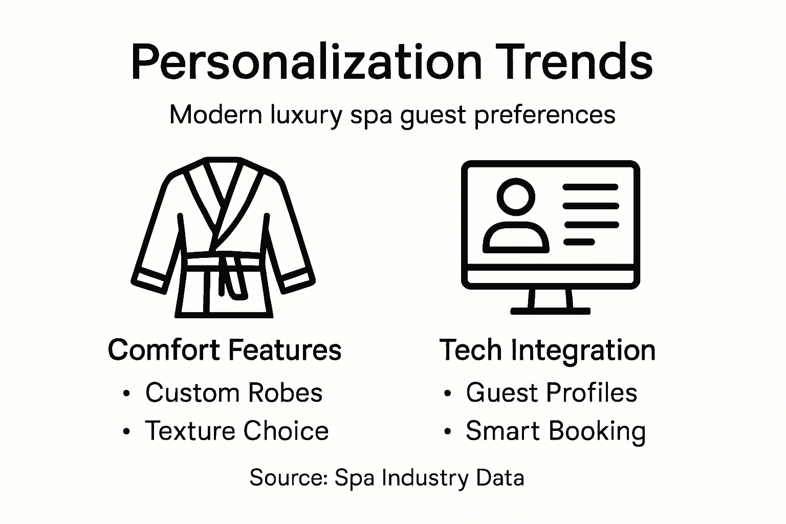 Infographic showing key spa personalization trends