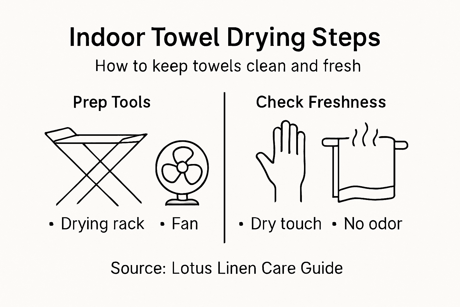 Infographic on indoor towel drying steps