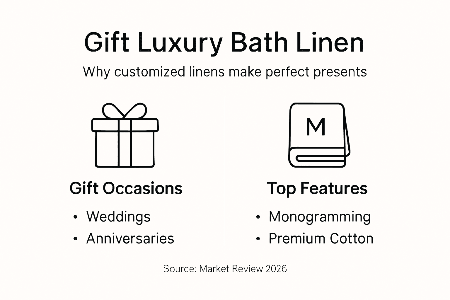 Infographic showing bath linen gifting benefits