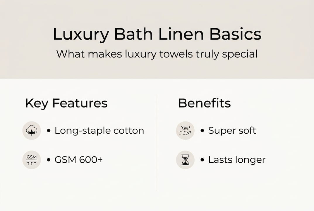 Infographic highlighting luxury linen features and benefits