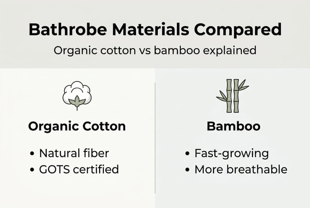 Infographic comparing organic cotton and bamboo robes