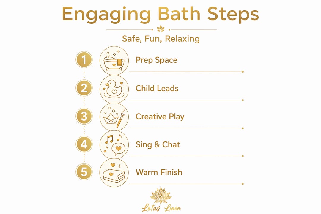 Infographic showing engaging bath time steps