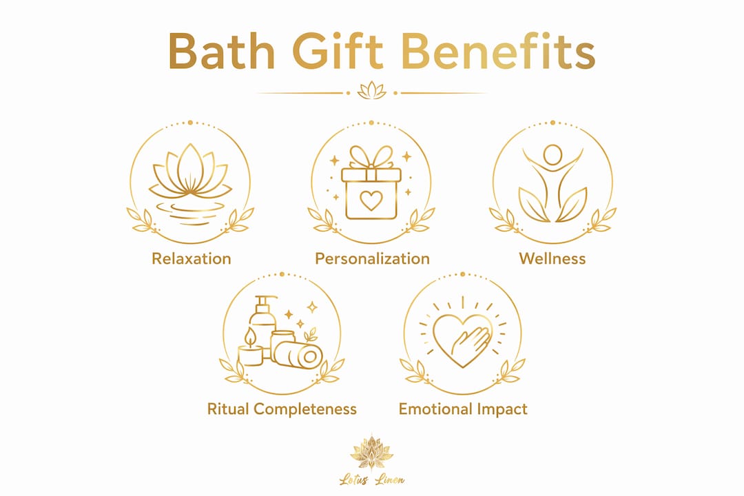 Infographic showing main benefits of gifting bath accessories