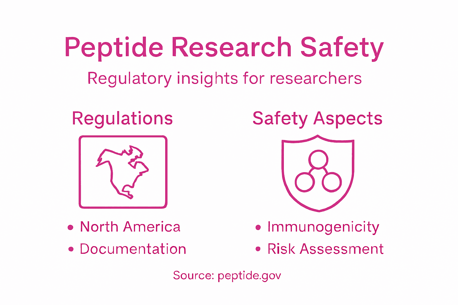 Infographic on peptide regulations and safety